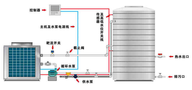 酒店热水工程解决方案